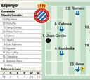 Alineación posible del Espanyol contra el Atlético de Madrid en la Liga EA Sports