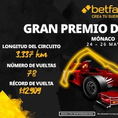 Apuestas F1 para el GP de Mónaco 2024: triunfo de Red Bull a cuota 1.5