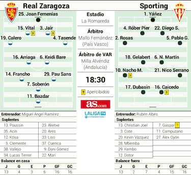 Primera final para Ramrez