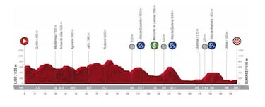 Vuelta a España 2020: etapas, perfiles, recorrido y ruta