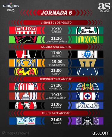 Liga MX: Fechas y horarios del Guardianes 2020, Jornada 6