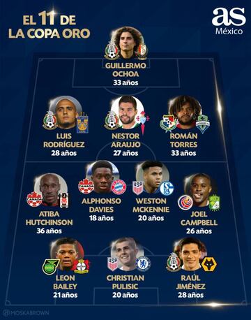 Los 11 cracks a seguir en la Copa Oro 2019