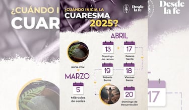 ¿Cuándo comienza y termina la cuaresma en México este 2025?: descubre las fechas clave