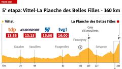 Perfil de la 5&ordm; etapa del Tour de Francia.