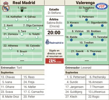El Real Madrid, en modo Champions