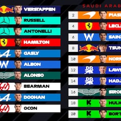 Resultados F1: parrilla de salida del GP de Arabia Saudí