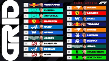 Resultados F1: parrilla de salida del GP de Arabia Saudí