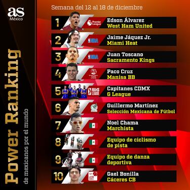 Power Ranking 31 | Mexicanos por el mundo: basquetbol para el fin de año
