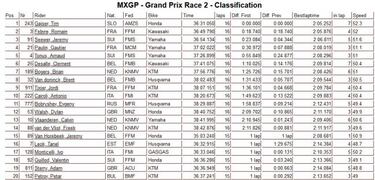 Gajser fulmina el Mundial y Prado cede la tercera plaza