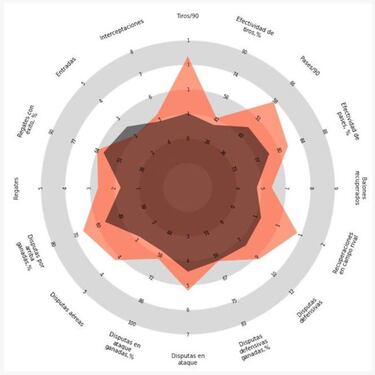 Javi Hernández, un comodín por encima de la media de Segunda