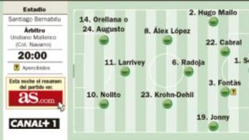 El Celta de Vigo es la nueva valla camino de la victoria 18