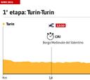 Giro de Italia 2021 hoy, etapa 1: perfil y recorrido