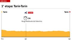 Giro de Italia 2021 hoy, etapa 1: perfil y recorrido