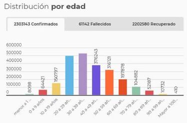 Mapa de casos y muertes por coronavirus por departamentos en Colombia: hoy, 15 de marzo