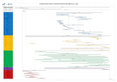 El Nou Mestalla, listo para inspección