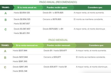 Subsidio Empleo Joven: requisitos, montos y hasta cuándo puedo postular