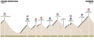 Marmotte Series, pruebas para adictos a los grandes desniveles