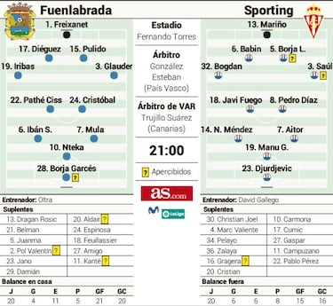 El Sporting se juega todas sus opciones en Fuenlabrada