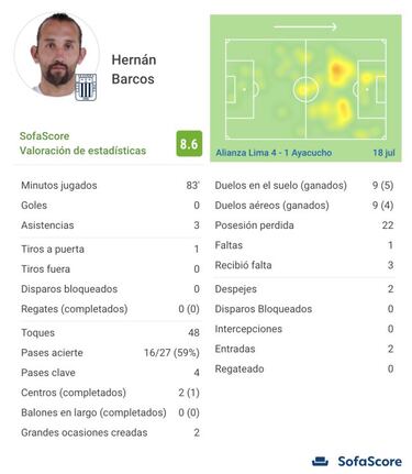 Hernán Barcos, la clave del renacimiento de Alianza Lima