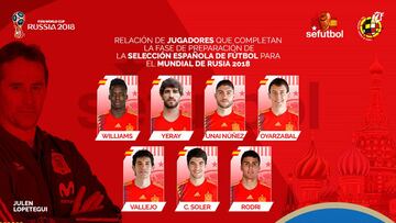 Lopetegui elige a los siete meritorios: tres del Athletic