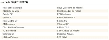 El calendario de LaLiga EA Sports al completo