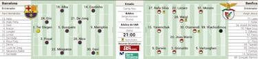 Alineaci¨®n posible titular del Barcelona ante el Benfica