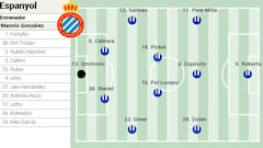 Alineación posible del Espanyol ante el Villarreal en LaLiga EA Sports