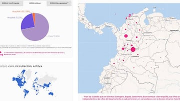 Mapa del coronavirus en Colombia
