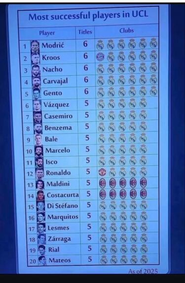 Los mejores memes de la jornada