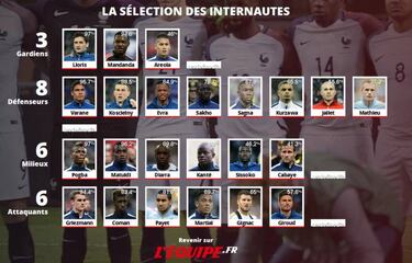 Antes de su exclusión oficial, los franceses tampoco querían a Benzema en la Eurocopa