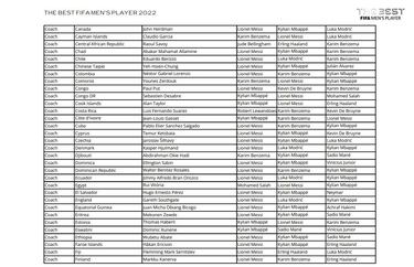 ¿Por quién votaron Eduardo Berizzo y Claudio Bravo en los premios The Best 2022?