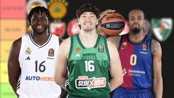 ¿Es el mercado de fichajes del Madrid de baloncesto malo?