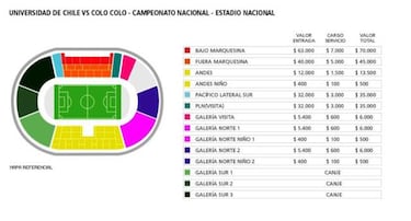 Precios y dónde comprar entradas para el Superclásico
