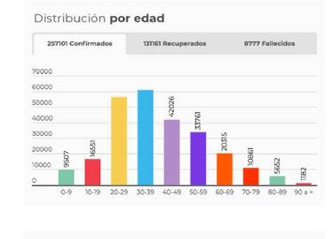 Mapa de casos y muertes por coronavirus por departamentos en Colombia: hoy, 27 de julio