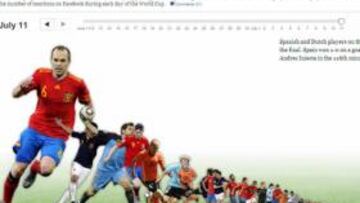 La Roja gana en popularidad a Cristiano Ronaldo y a Messi en Facebook