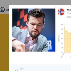 Carlsen y Nakamura, grandes favoritos, caen eliminados