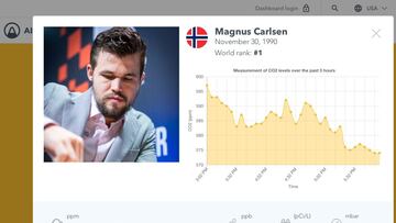 Carlsen y Nakamura, grandes favoritos, caen eliminados