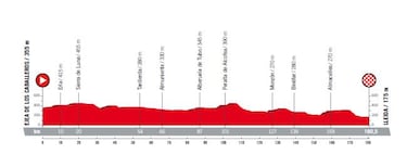 Consulte aqu¨ª el mapa y todas las etapas de la Vuelta 2018