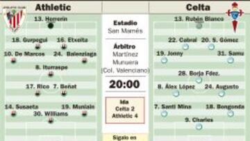 Eduardo Berizzo no se rinde frente a un Athletic zarandeado