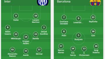 Alineaciones del Inter-Barcelona