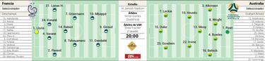 Alineación posible de Francia y Australia hoy en el Mundial