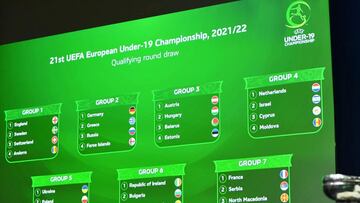 España, en el grupo 8 junto a Bélgica, Azerbaiyán y Luxemburgo