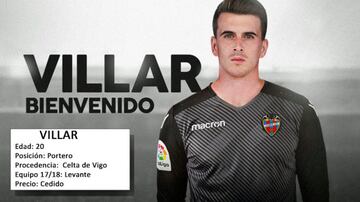 Los fichajes de invierno en Primera División