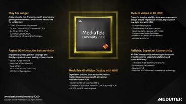 MediaTek presenta su chip Dimensity 7200 para la gama media