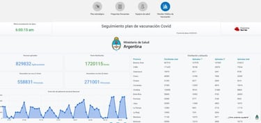 Monitor Público de Vacunación: Qué es y para qué sirve la web del Ministerio de Salud