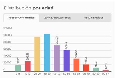 Mapa de casos y muertes por coronavirus por departamentos en Colombia: hoy, 16 de agosto