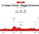 Vuelta a España 2025 hoy, etapa 1: perfil y recorrido