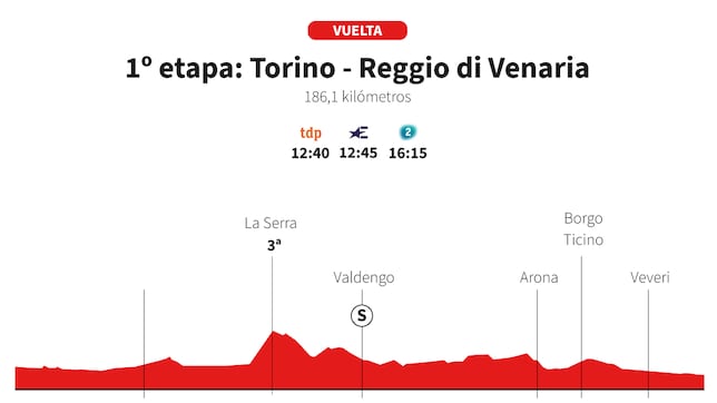 Vuelta a España 2025 hoy, etapa 1: perfil y recorrido