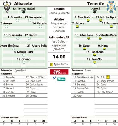 Duelo de urgencias