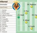 Alineación posible de Villarreal y Manchester United hoy en la final de la Europa League